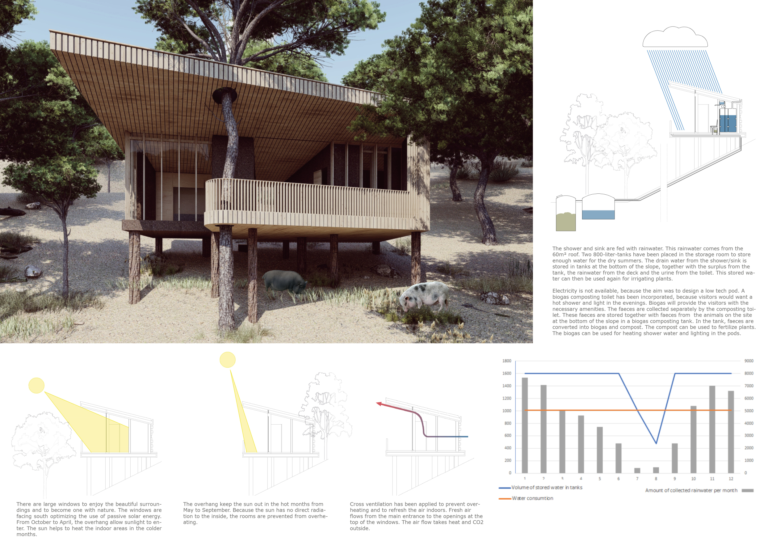 Architecture project // Cork-Finished Retreat Featuring Sustainable ...
