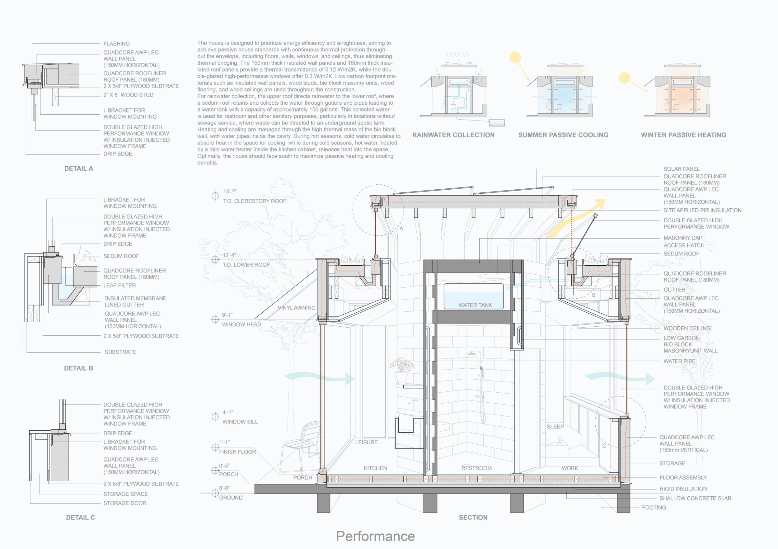 Architecture project // Passive House with Bio Block Masonry and ...