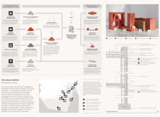 Innovation Awardhouseofthefuture2 architecture competition winners