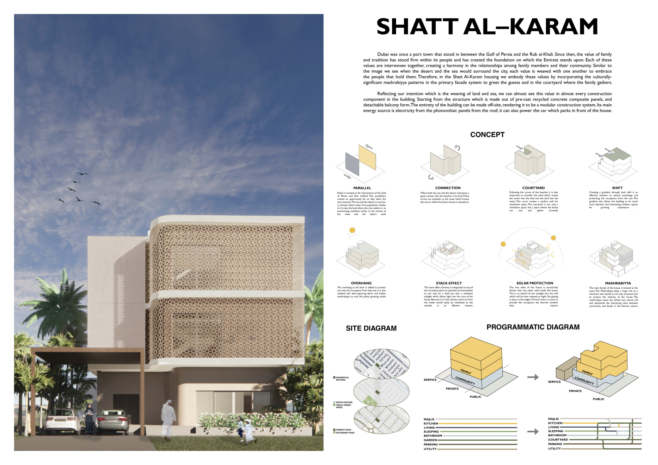 Architecture project // Mashrabiyya Facades Enhance Natural Ventilation ...
