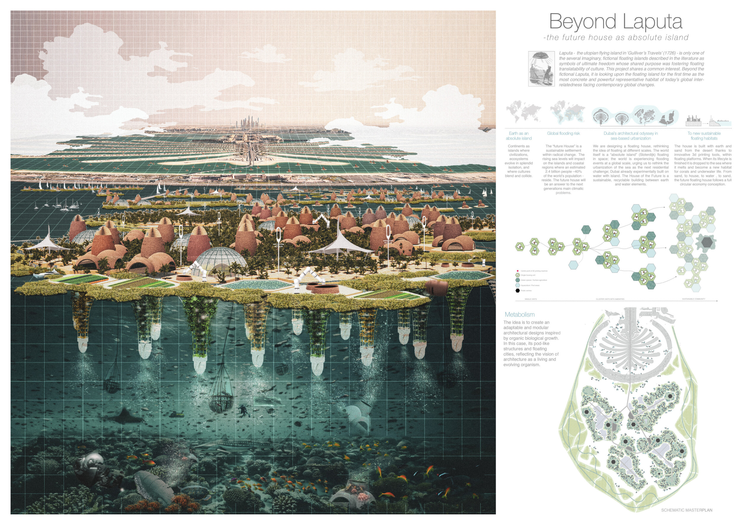 Architecture project // Marine Habitat Built Using Biodegradable ...
