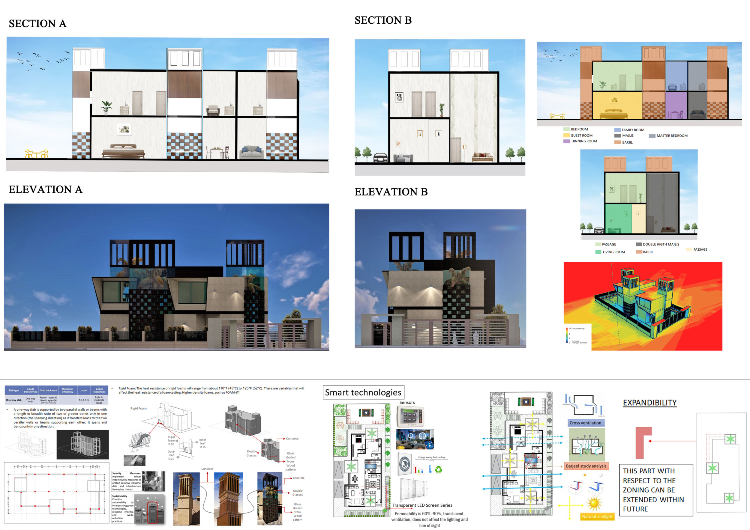 Architecture project // Sustainable Family Living with Eco-Friendly ...