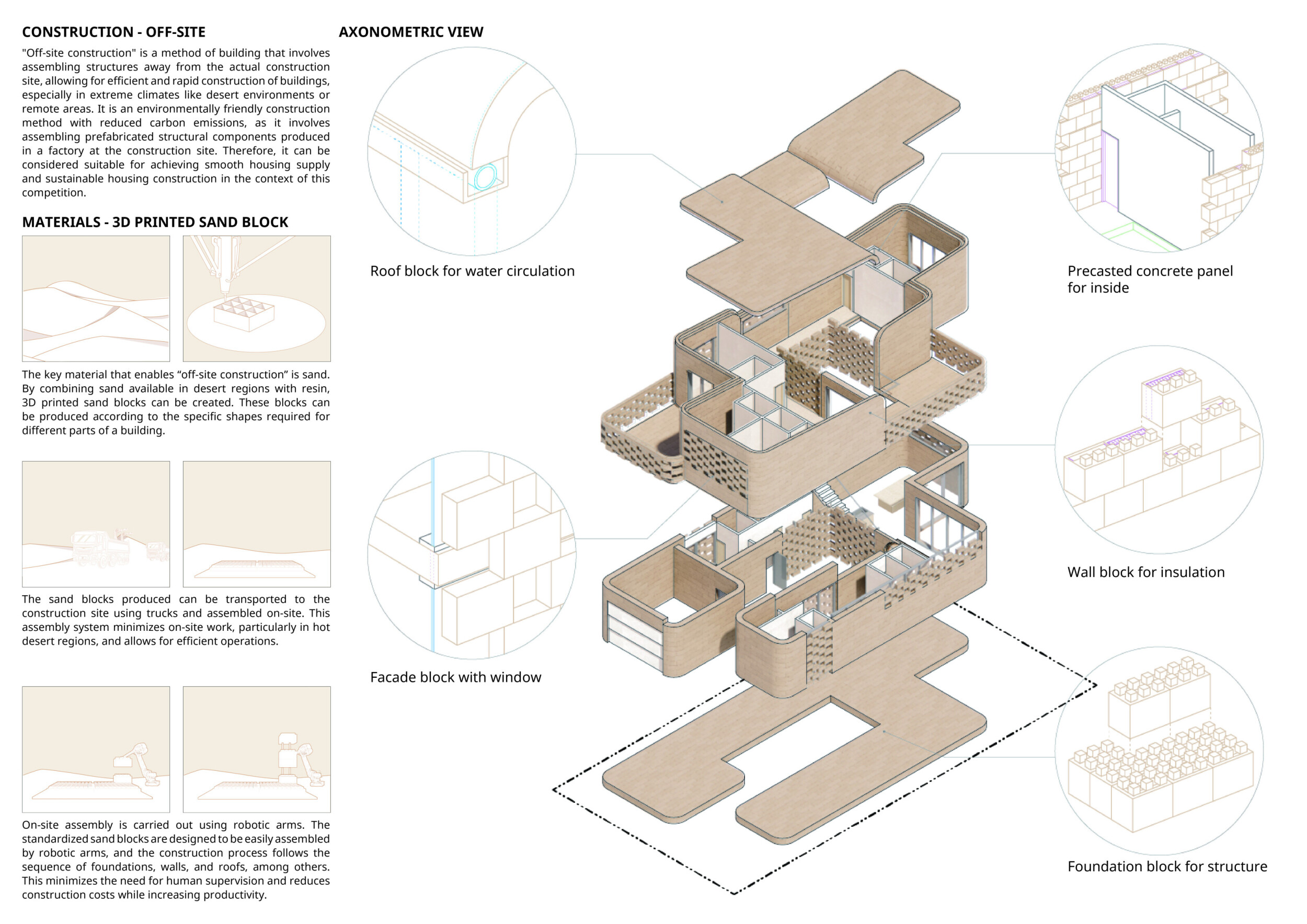 Architecture project // 3d Printed Sand Blocks and Passive Cooling ...
