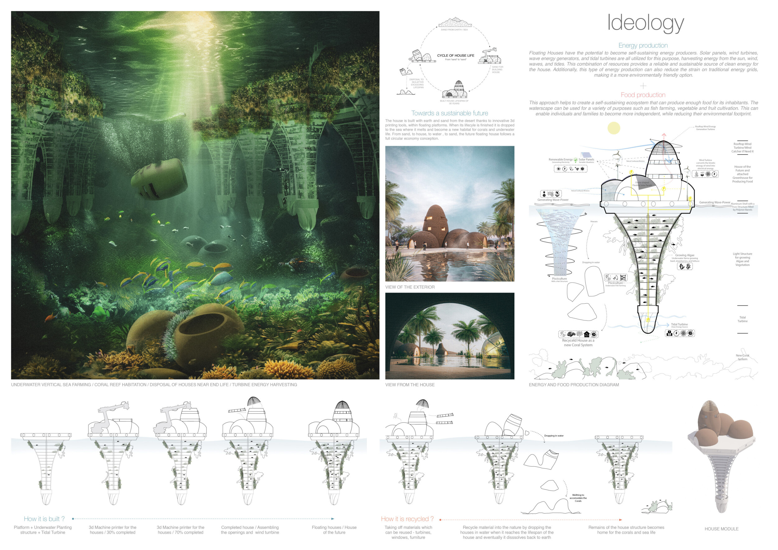 Architecture project // Marine Habitat Built Using Biodegradable ...