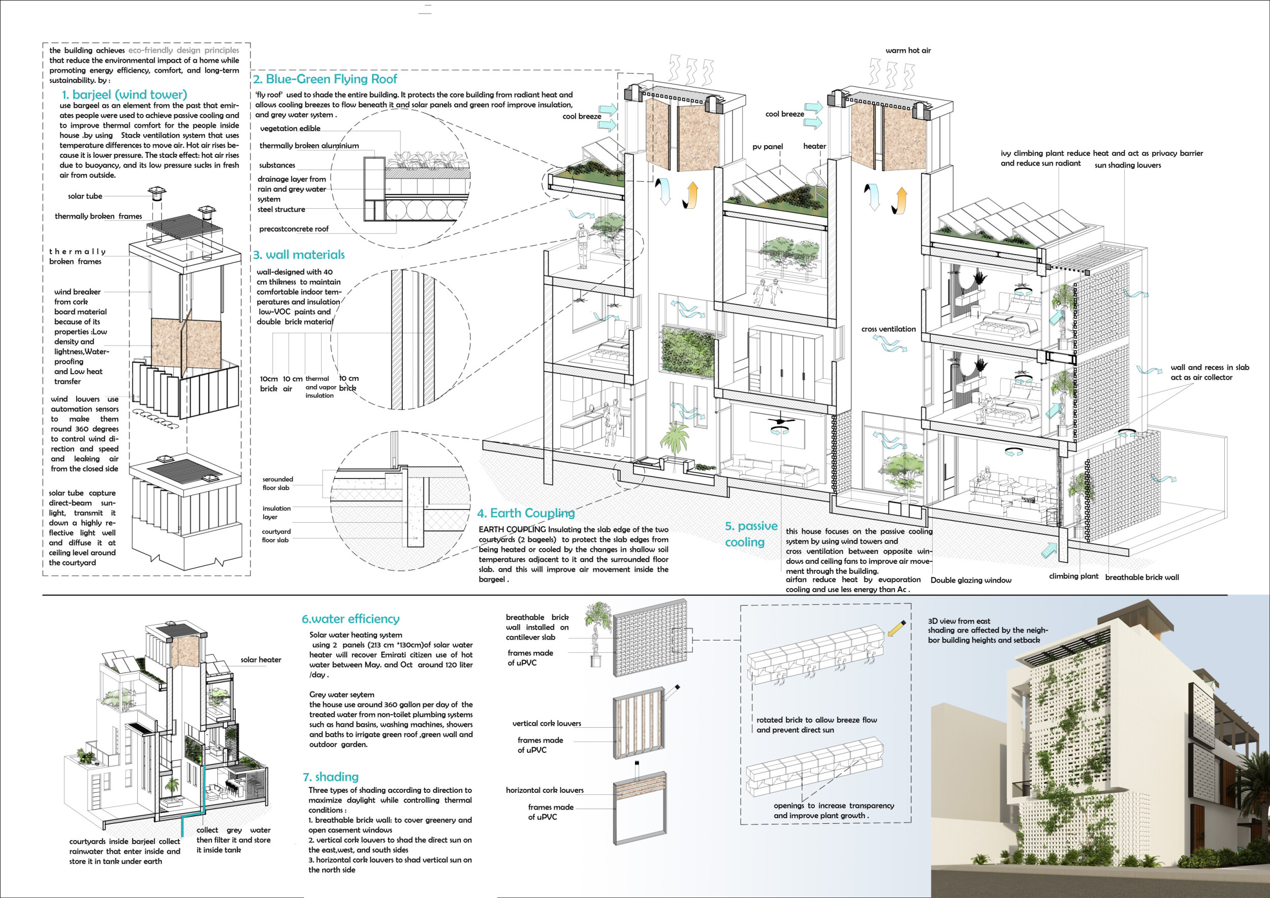 Image showcasing Architecture project // Blue-Green Flying Roof Incorporating Natural ...