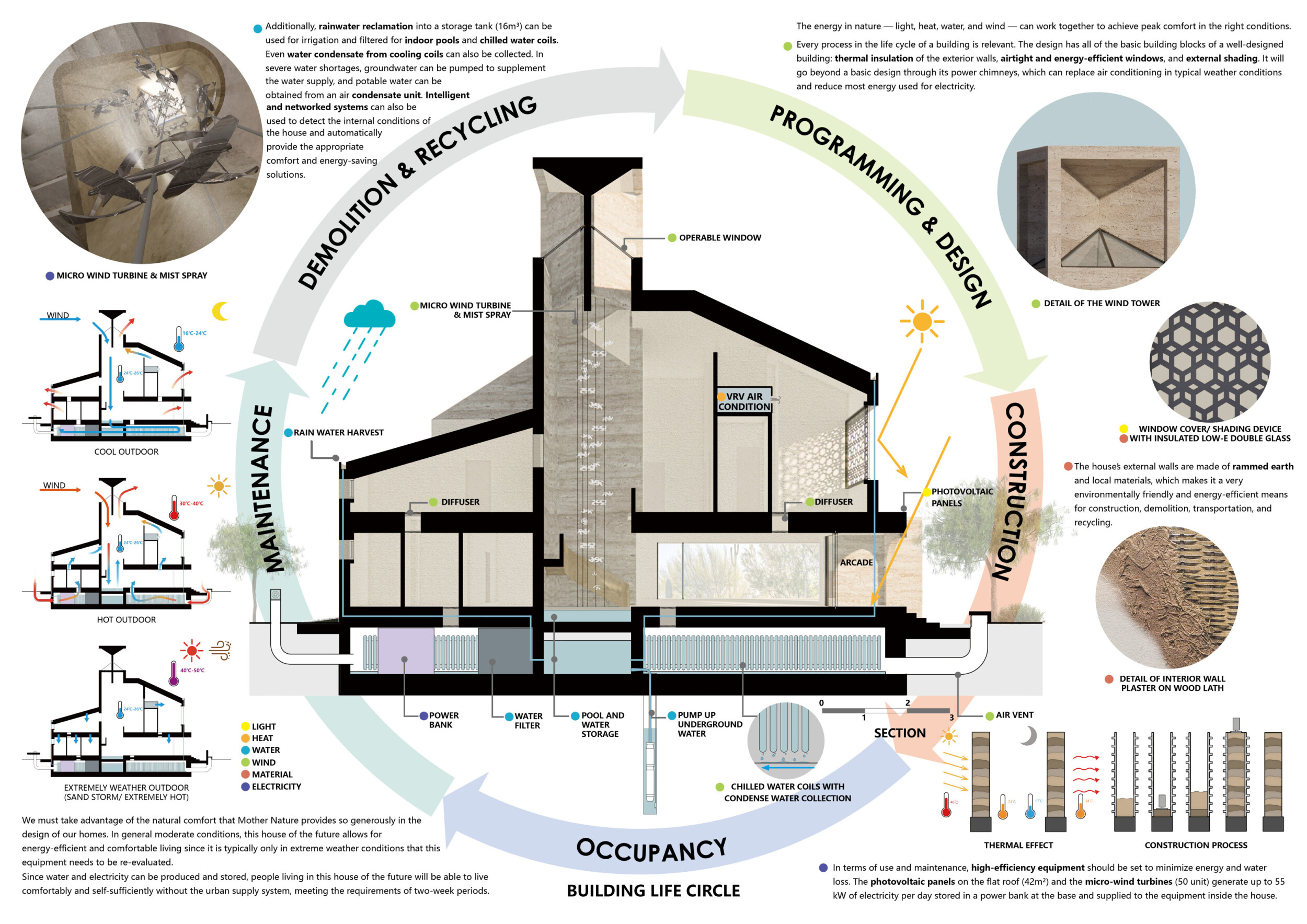 Uae Rammed Earth Architecture project // Power Chimneys and Rammed Earth Create a ...