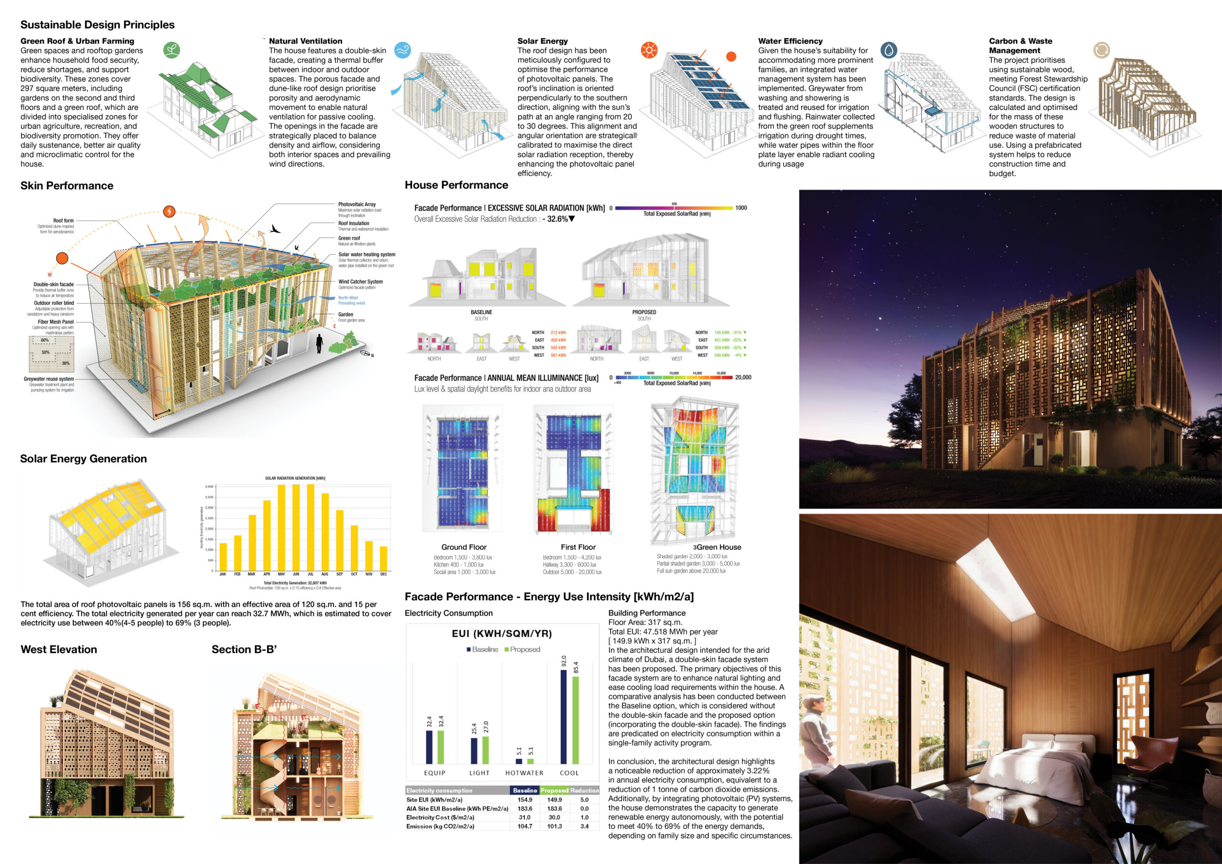 Industrial Design For Sustainable Living Spaces Reference: Architecture Project Charred Wooden Shingles And Cross Laminated