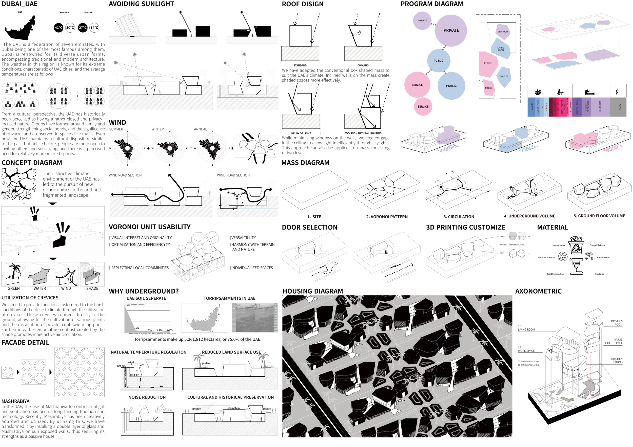 Purous Design Architecture project // Porous Blocks and Natural Cooling Strategies in ...