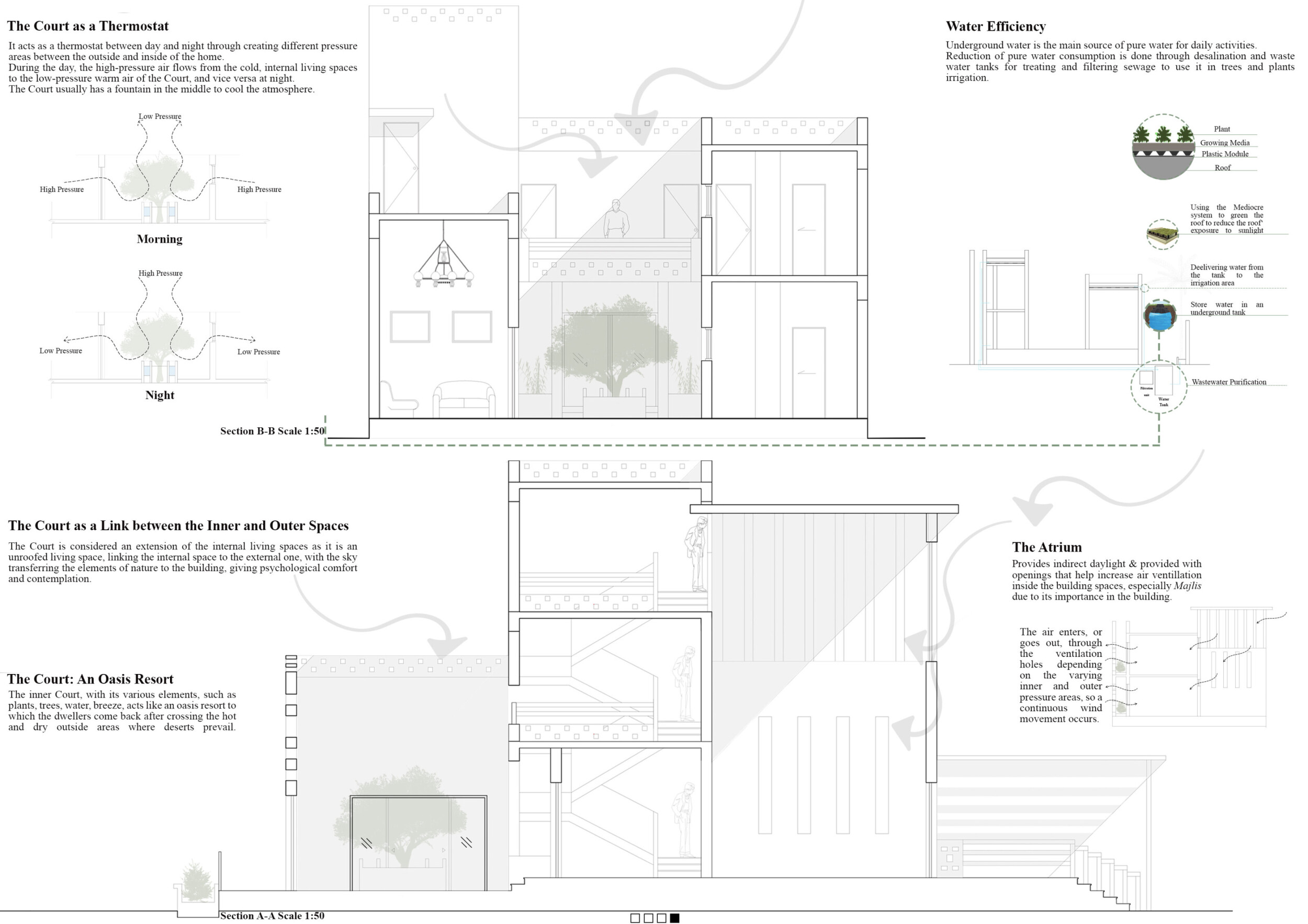 Curated visual reference: Visual Reference: Architecture Project Natural Mud Brick Residence Featuring
