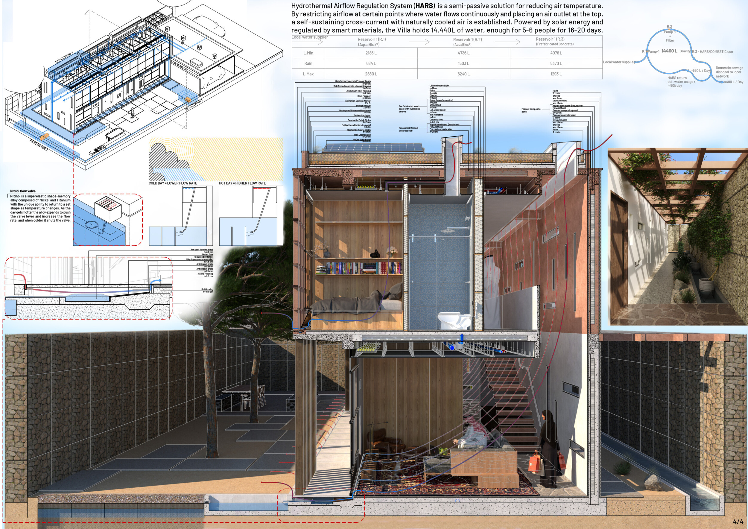 Architecture project // Rammed Earth Structure with Natural Wood Shades ...