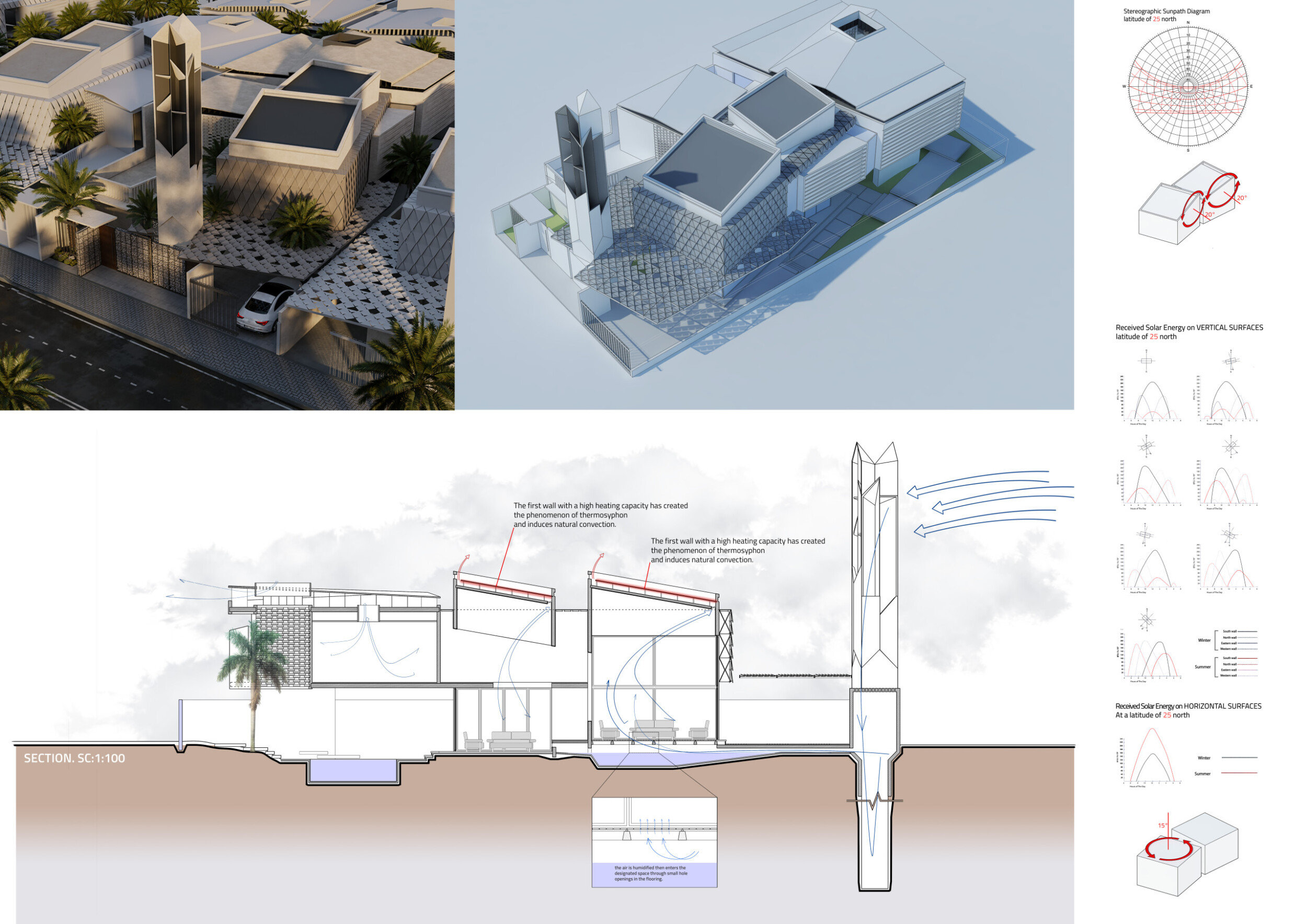 Wind Rattles Cladding Architecture project // Wind Tower Integration with Stone Cladding for ...