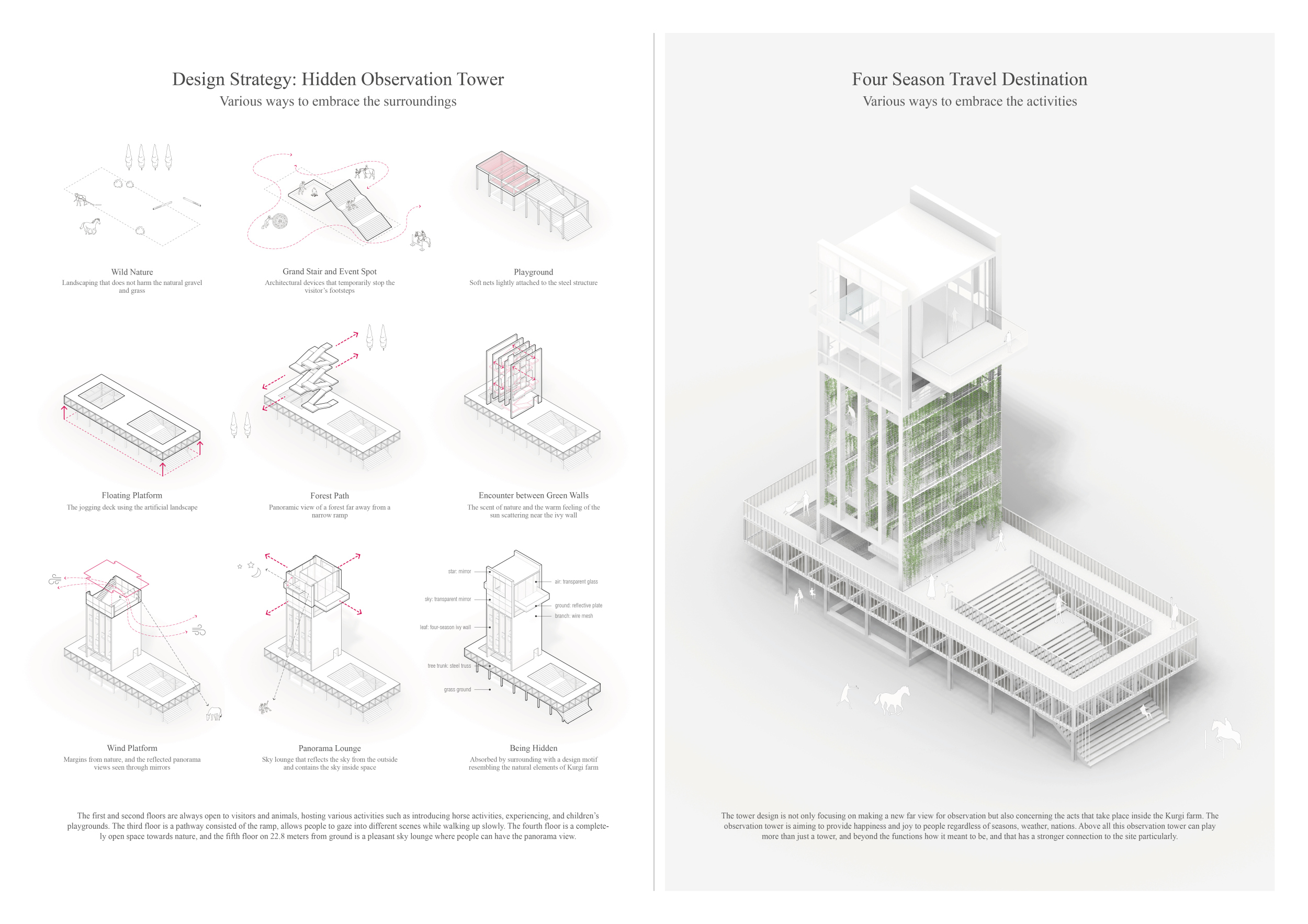 Architecture project // Panoramic Views Supported by H Steel Beams and ...