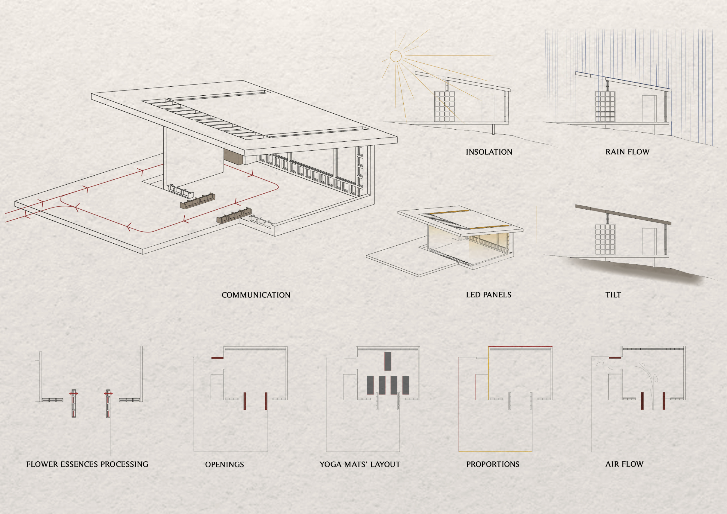 Architecture project // Mountain Ash Sanctuary Enhancing Well-Being ...
