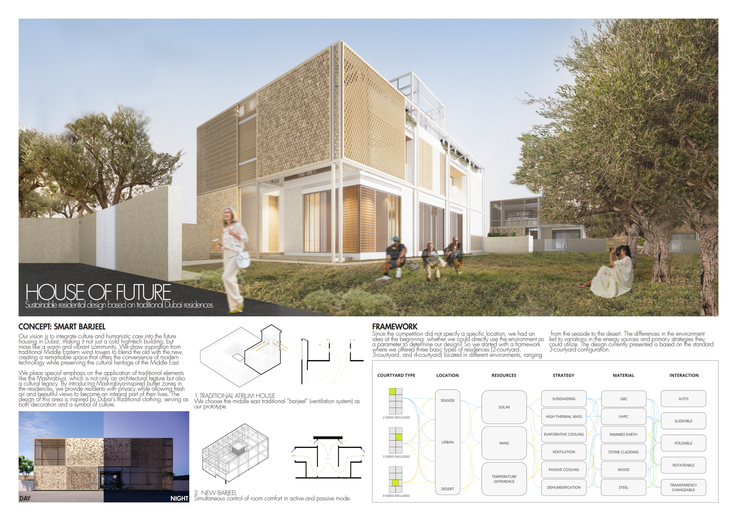 Architecture project // Adaptive Shading Systems and Rammed Earth ...