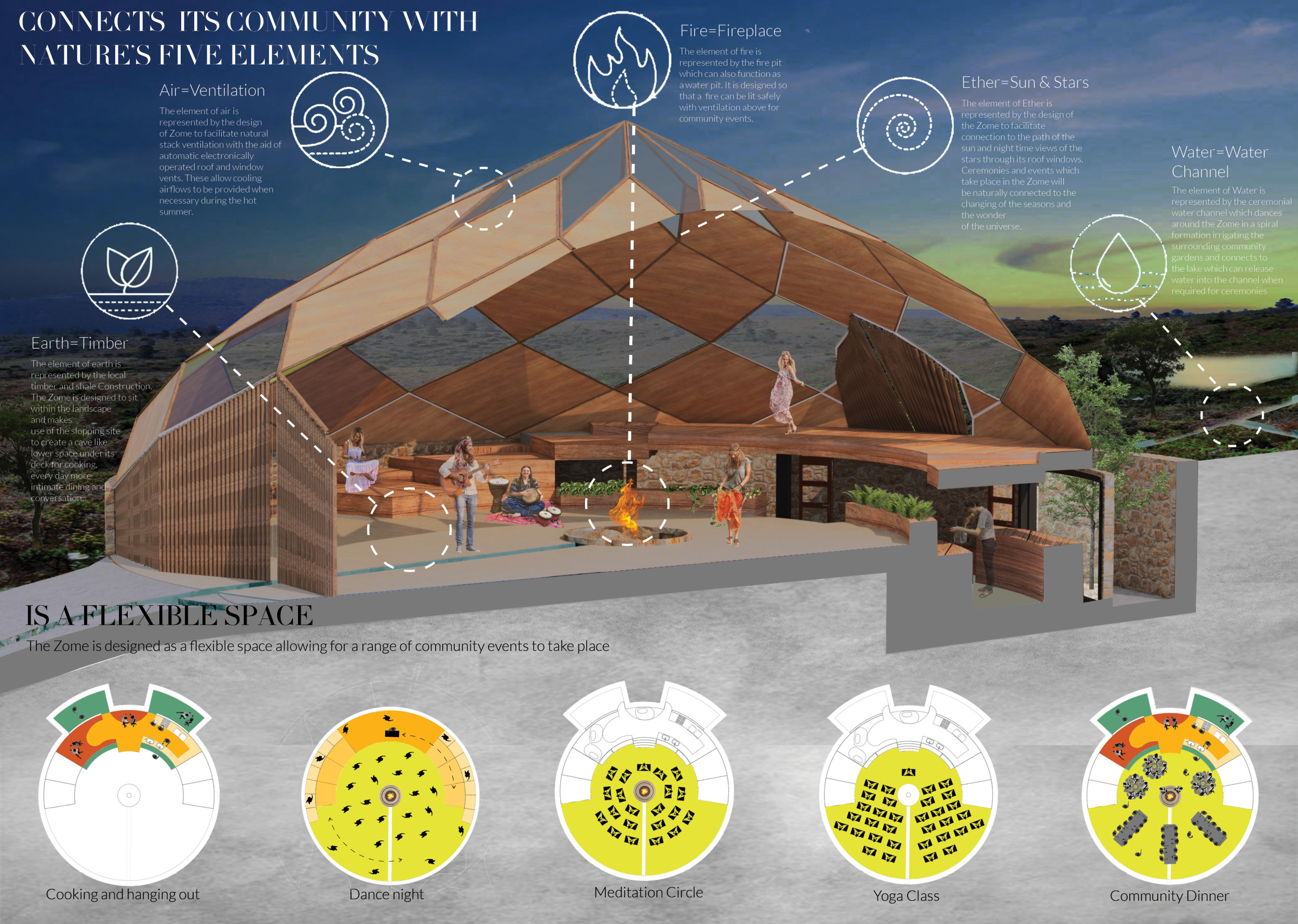 Architecture project // Ceremonial Water Channel Within a Spiraled ...