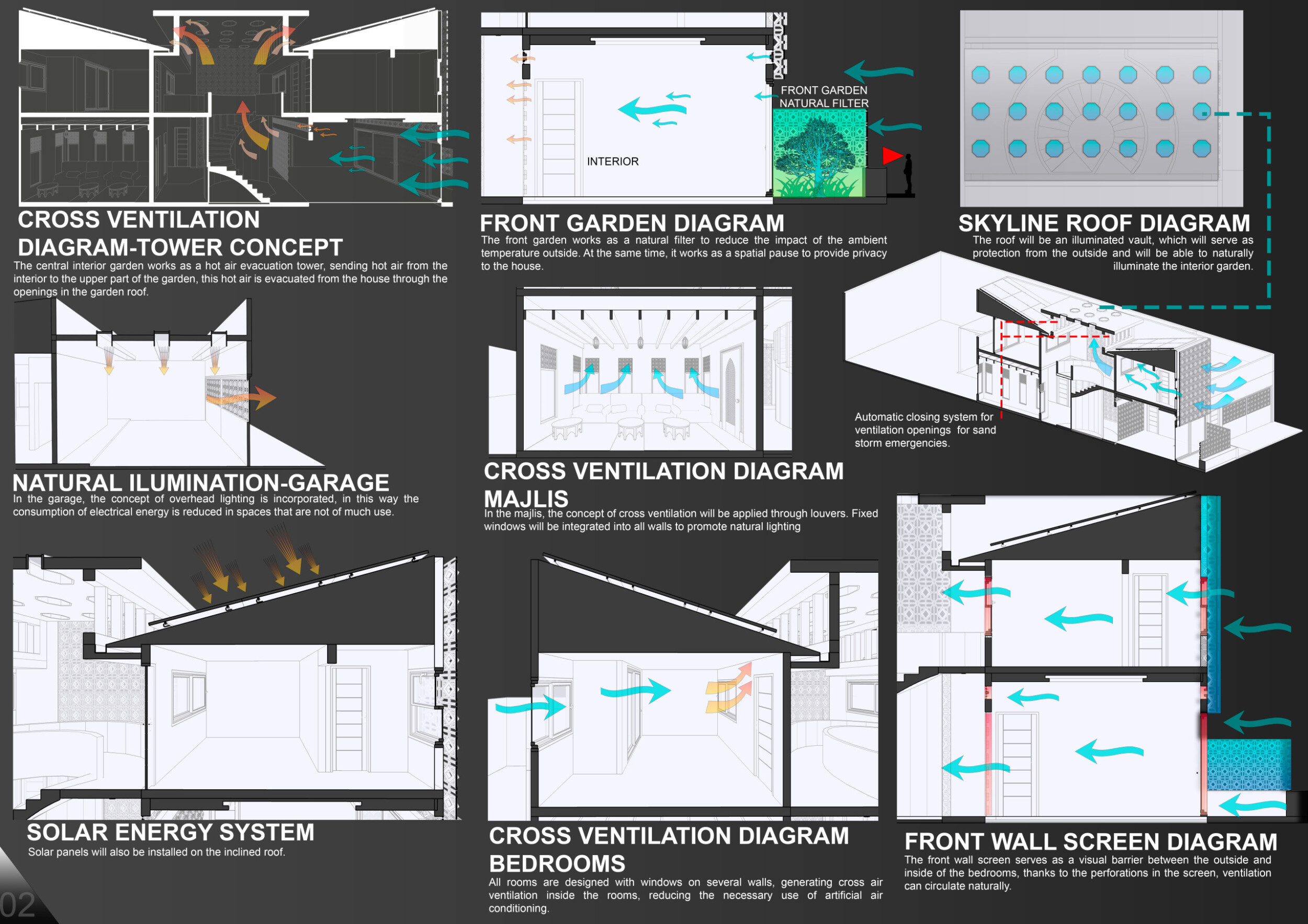 Architecture project // Central Interior Garden Enhanced by Clay Facade ...
