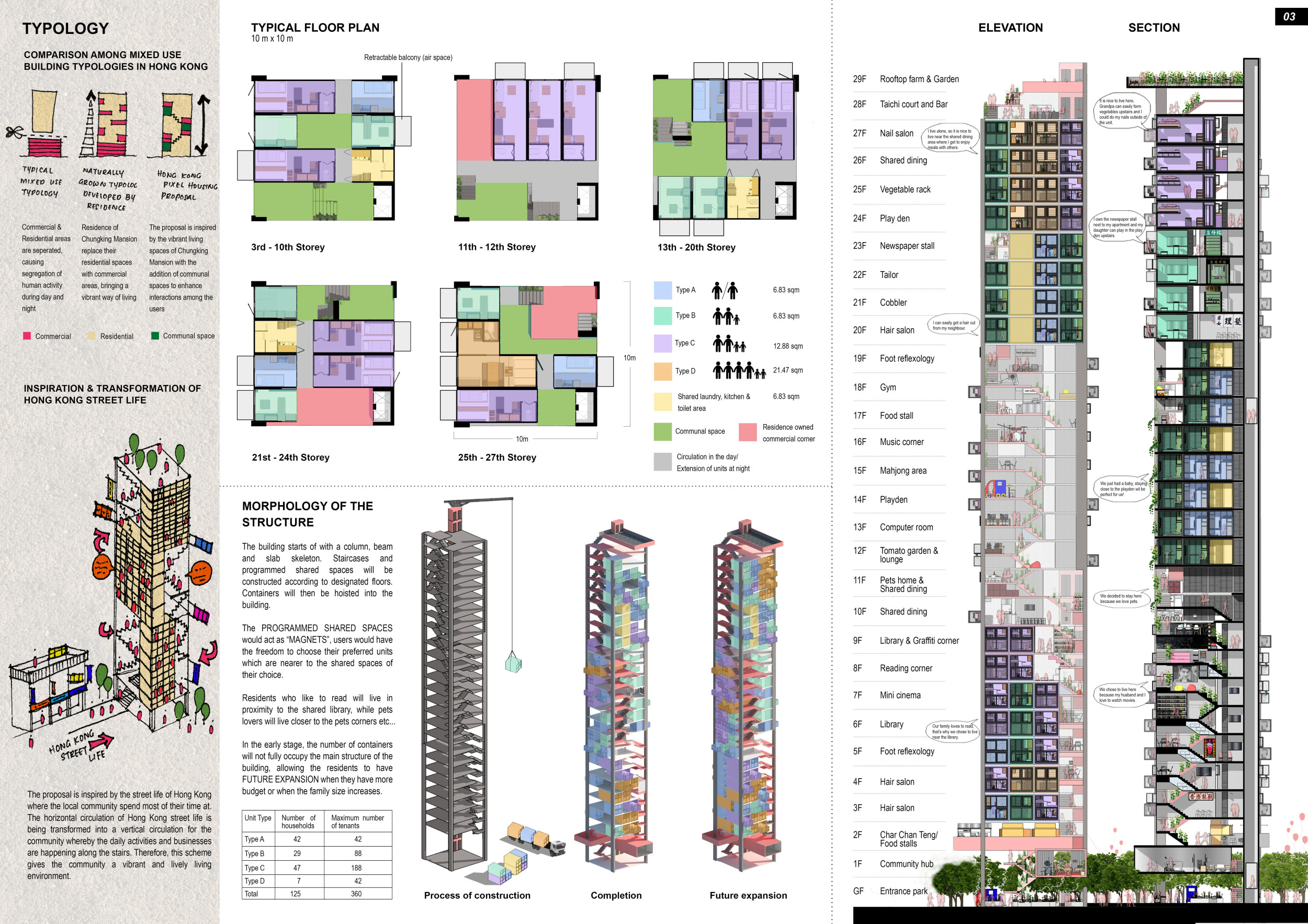 Vertical Community Architecture project // Repurposed Shipping Containers Enhancing Urban ...