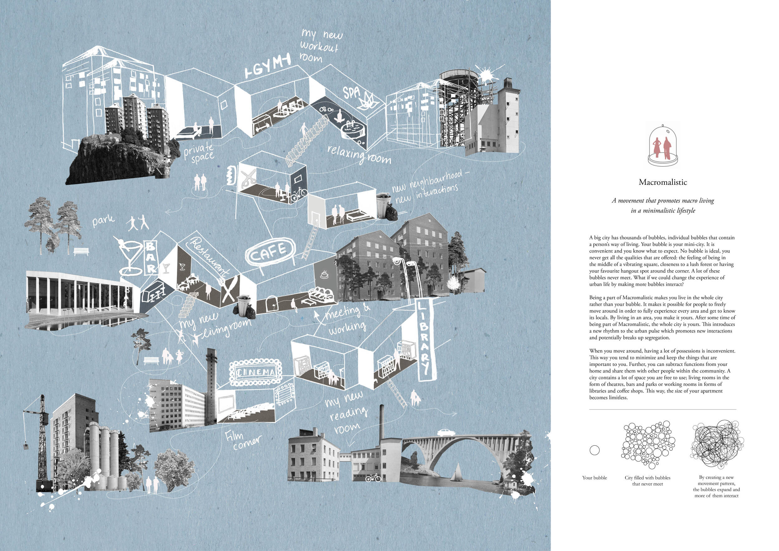 Architecture project // Bubbles of Community Interactions in Shared ...
