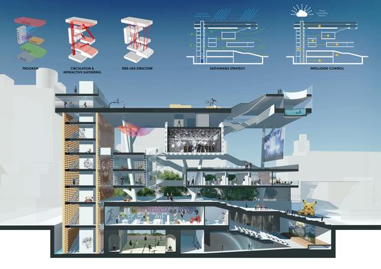 Architecture project // Vertical Interaction Spaces Featuring Glass and ...