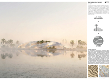 Honorable mentionmujassamwatan8 architecture competition winners
