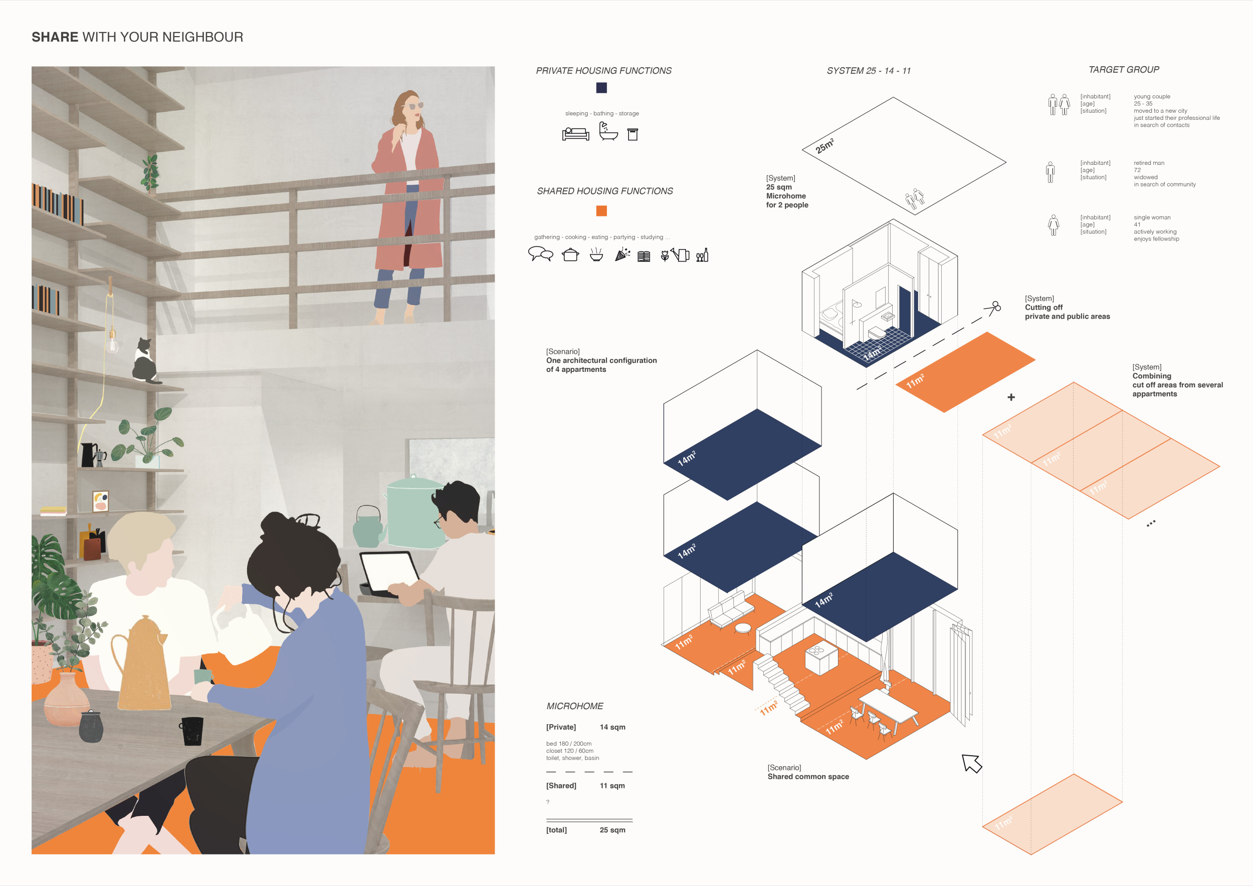 Architecture project // Community Integration Through Ground-Level ...