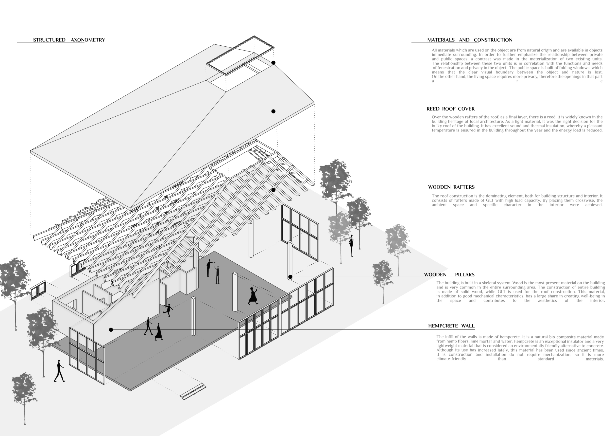 Architecture project // Hempcrete Walls and Reed Roofing Create a ...
