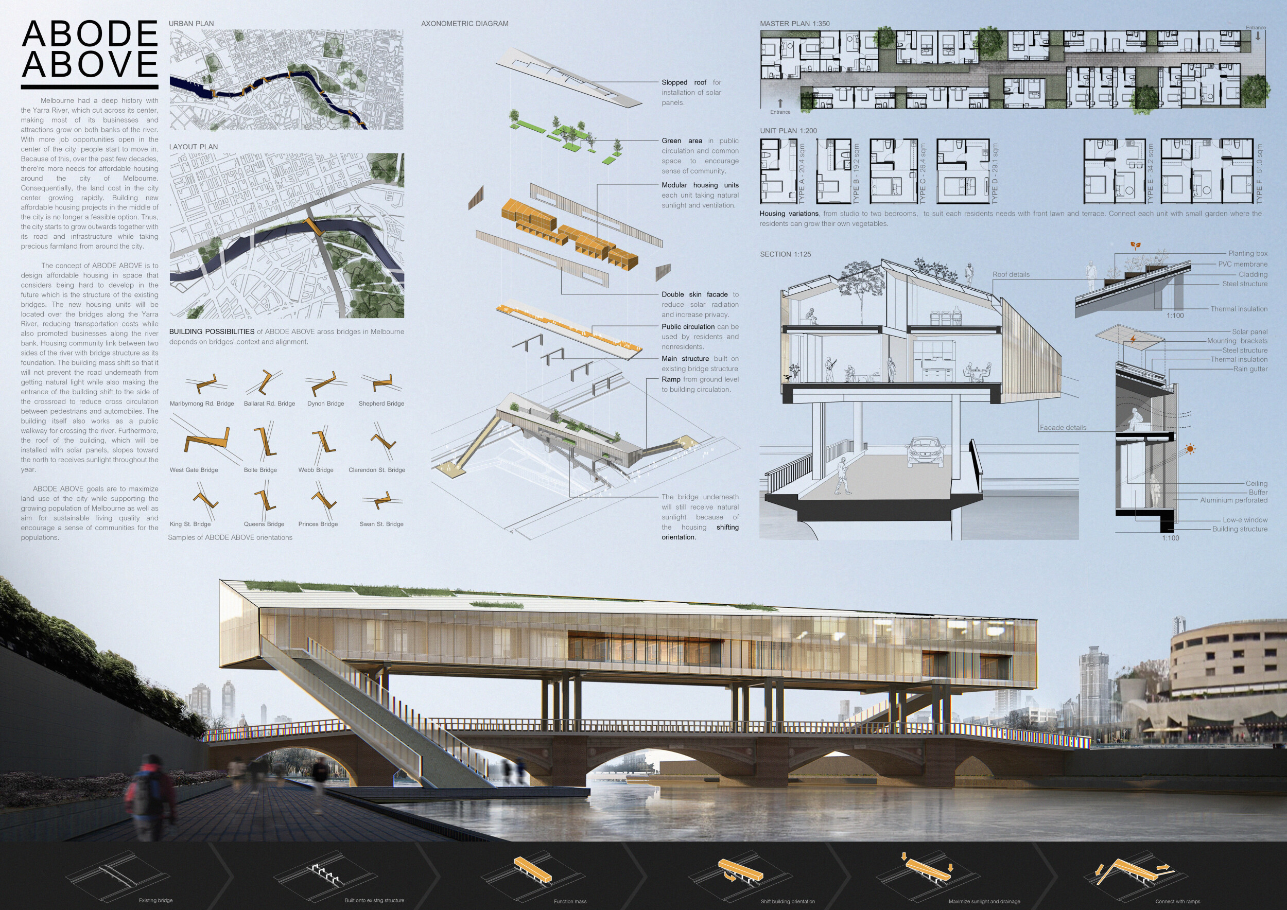 Photo inspiration: Visual Reference: Architecture Project Solar Powered Living Units With Double Skin