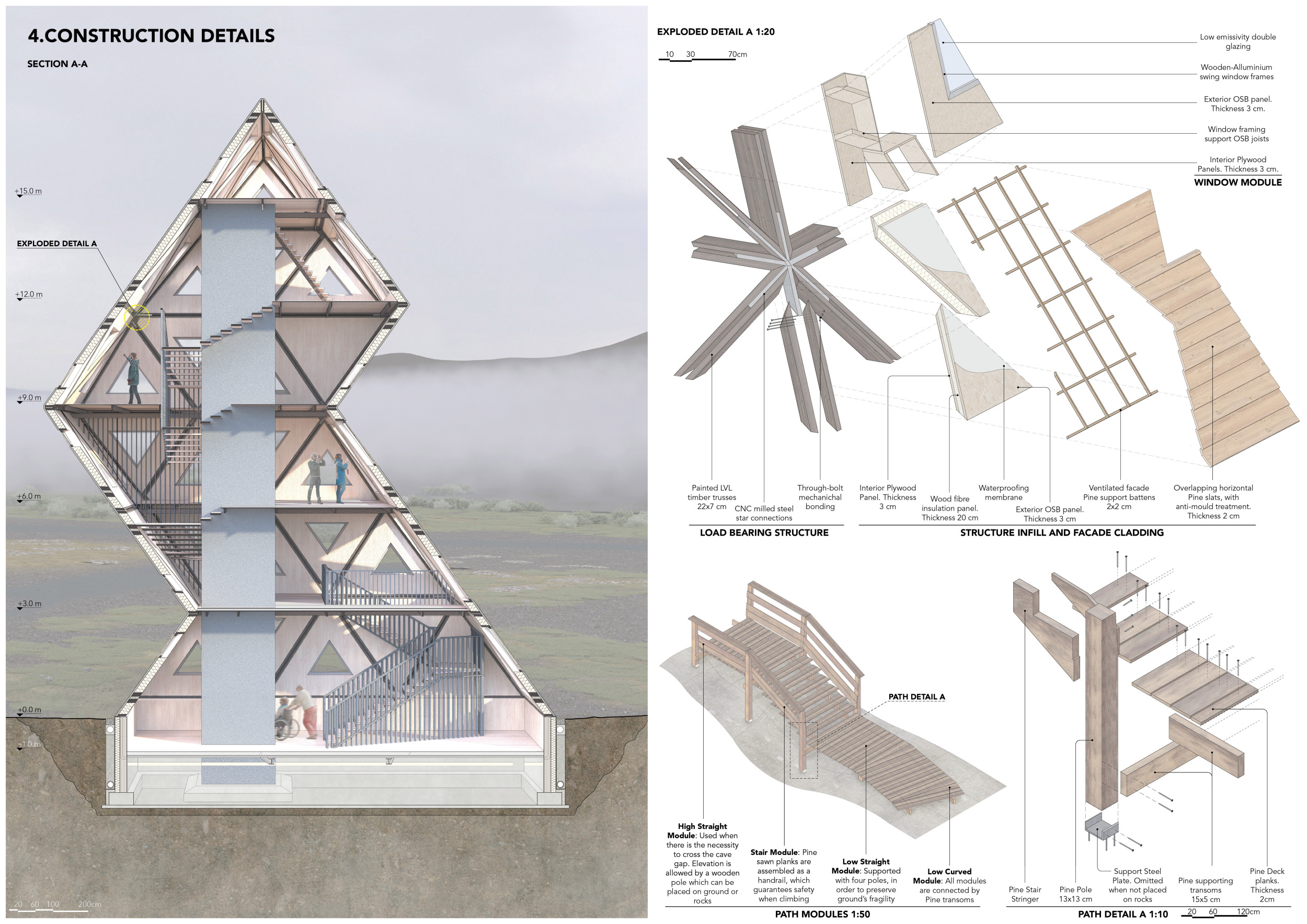 Architecture project // Geothermal Energy and Rainwater Systems Shaping ...