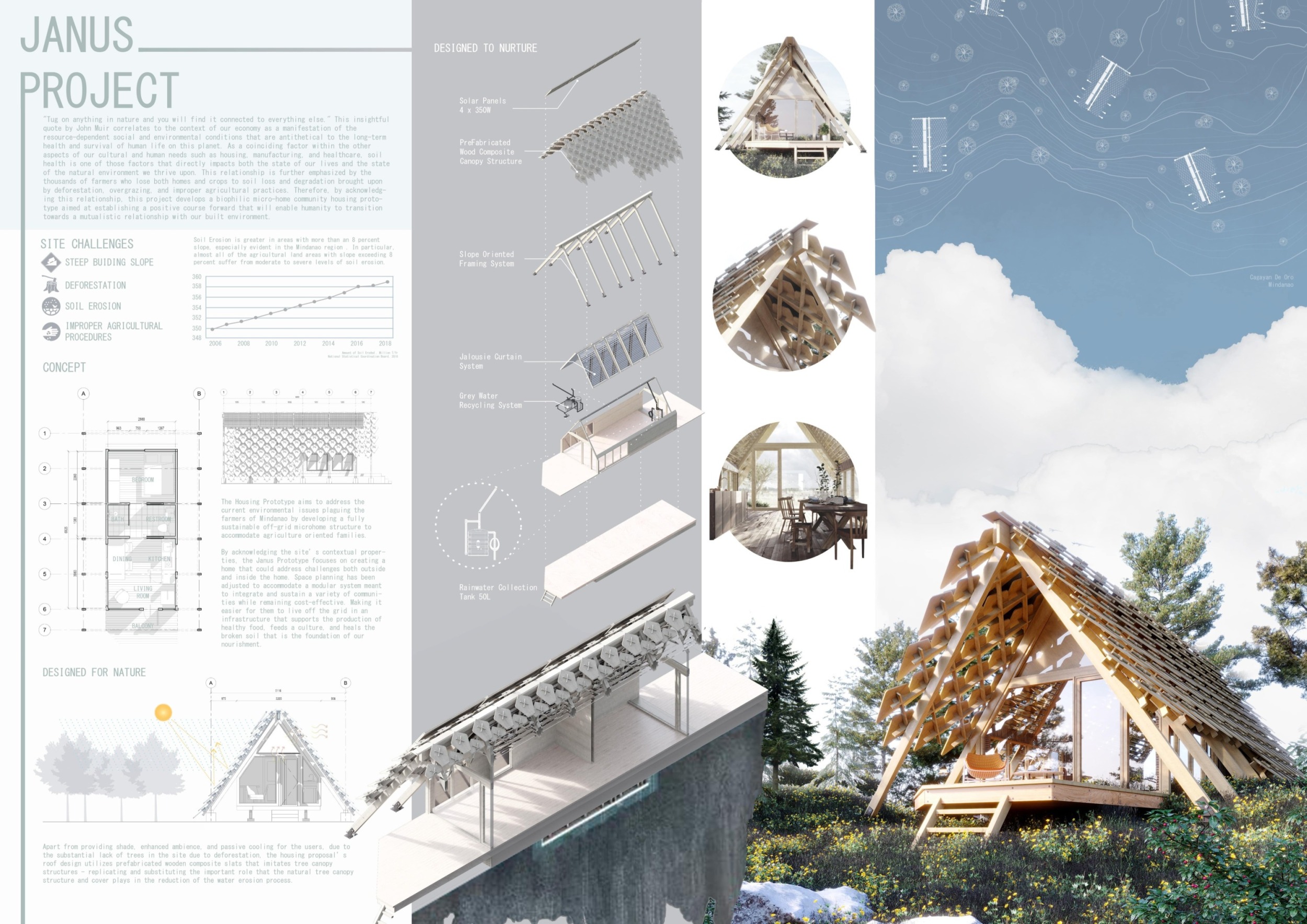 Architecture project // Wood Composite Canopies Supporting Sustainable ...