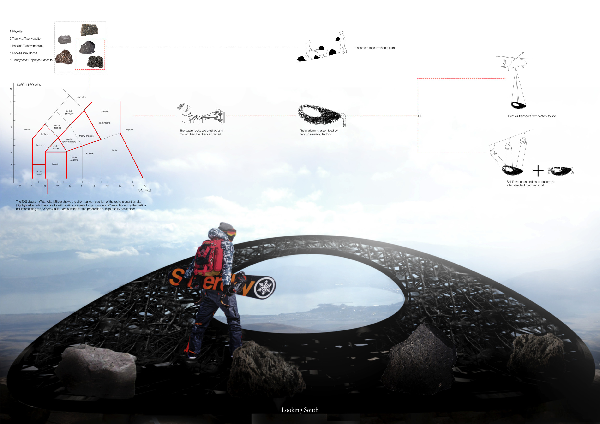 Project Using Basalt Architecture project // Basalt Fiber Observation Platform Harmonizing ...