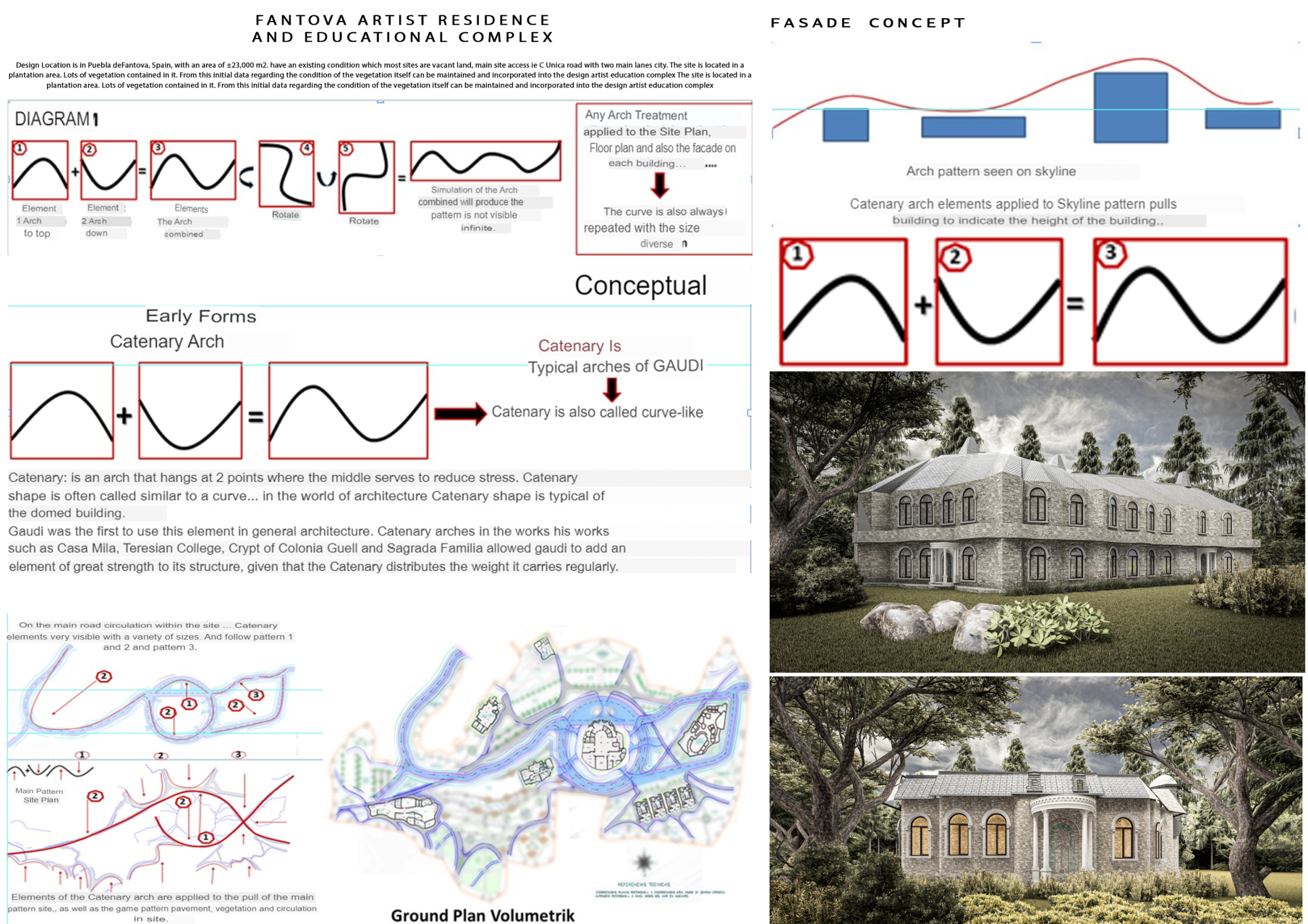 Architecture project // Catenary Arches and Organic Ornamentation in an ...