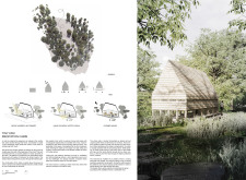 3rd Prize Winnerkiwicabin architecture competition winners