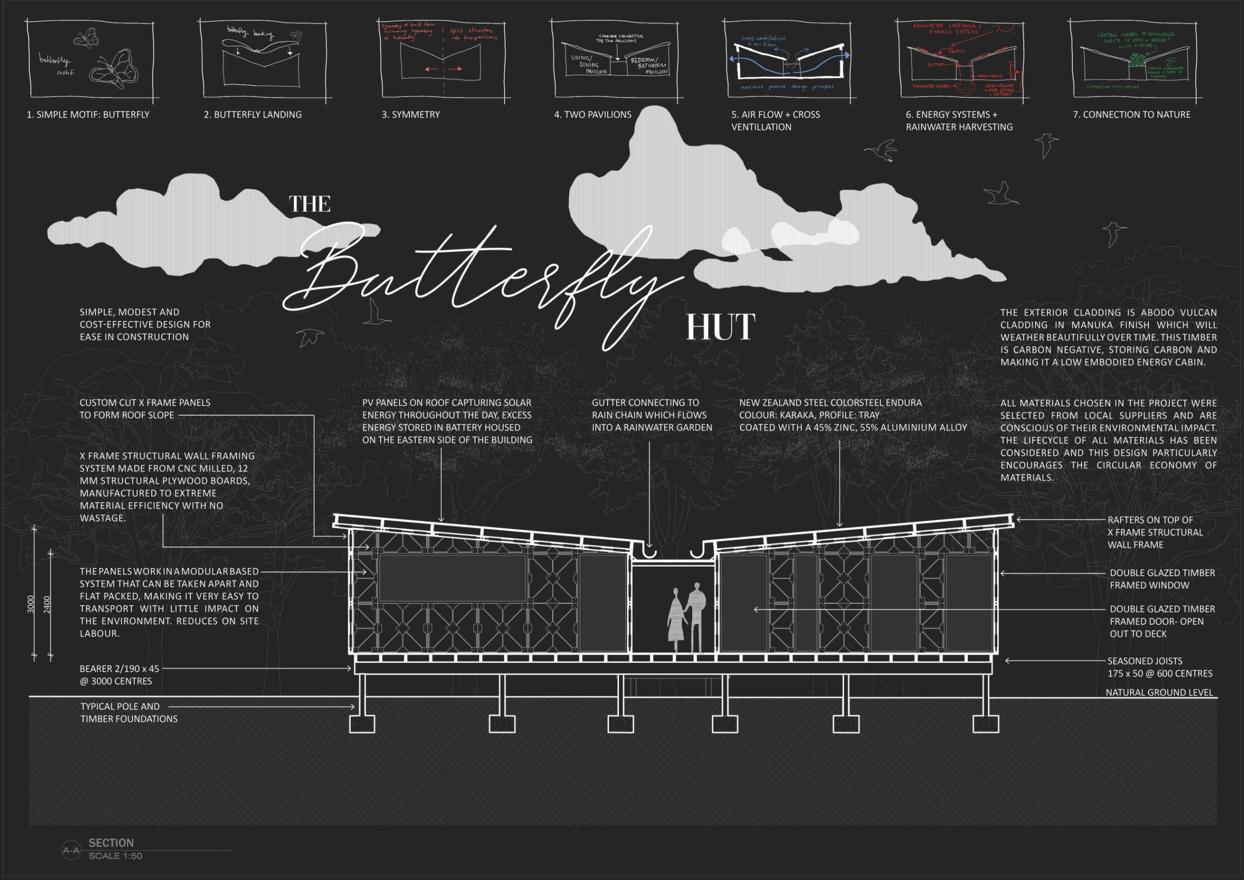 Architecture project // Rainwater Garden and X Frame Structure in a ...