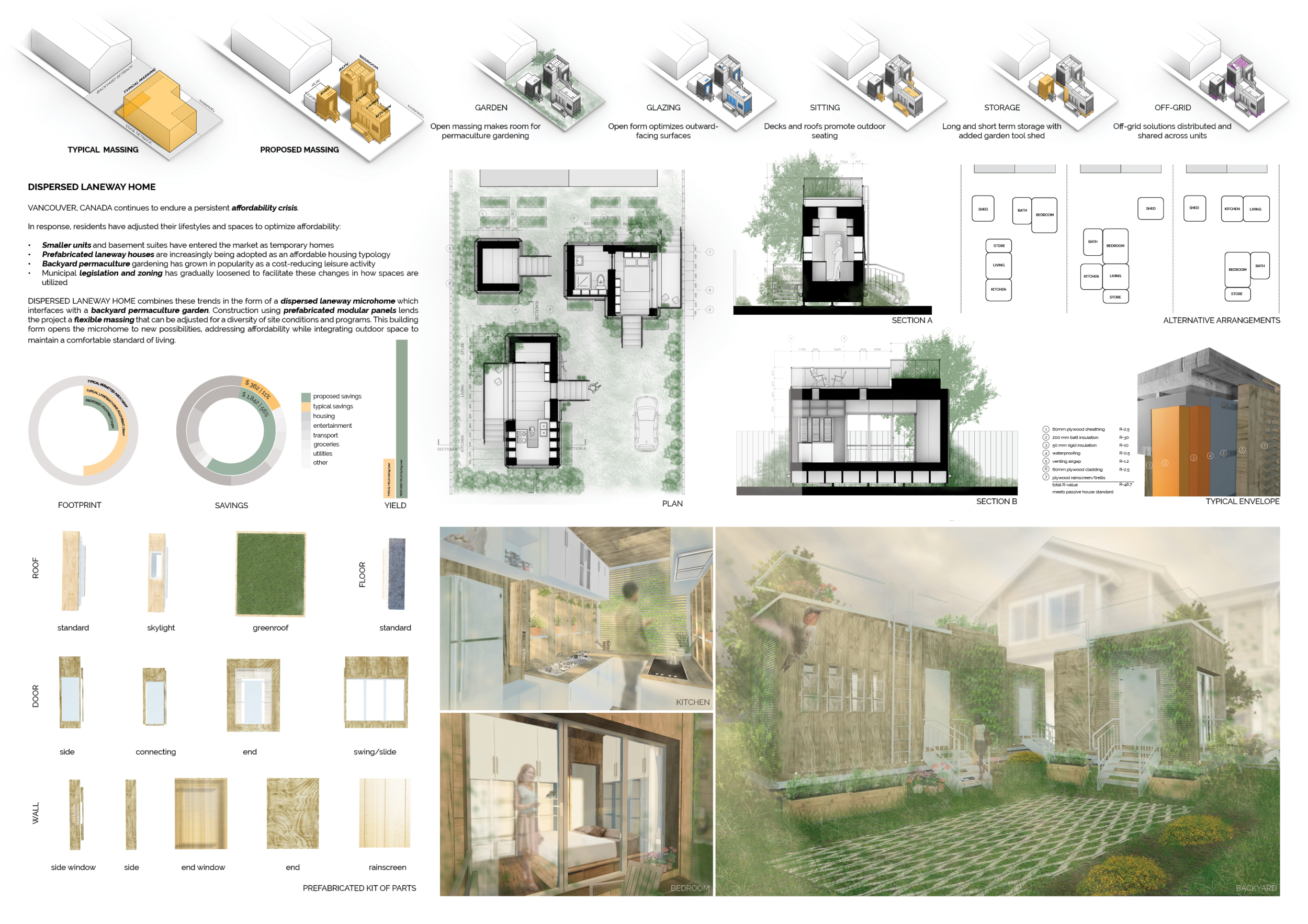 Architecture project // Plywood Cladding and Permaculture Gardens in a ...