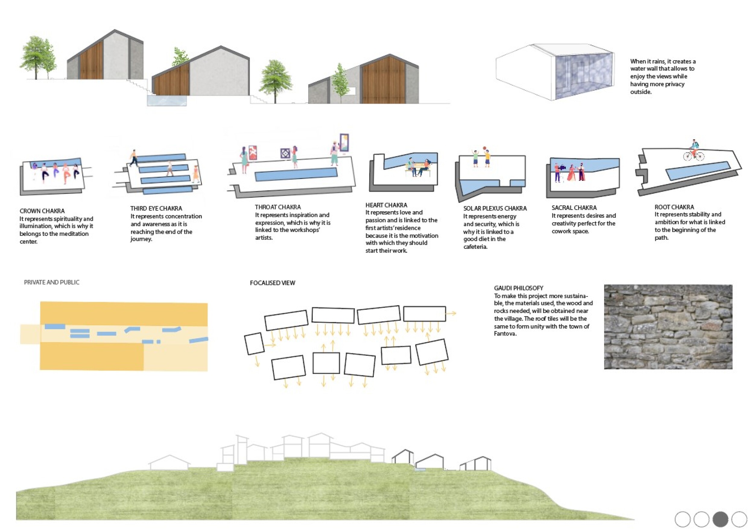 Architecture project // Water Wall and Local Materials Define a Multi ...