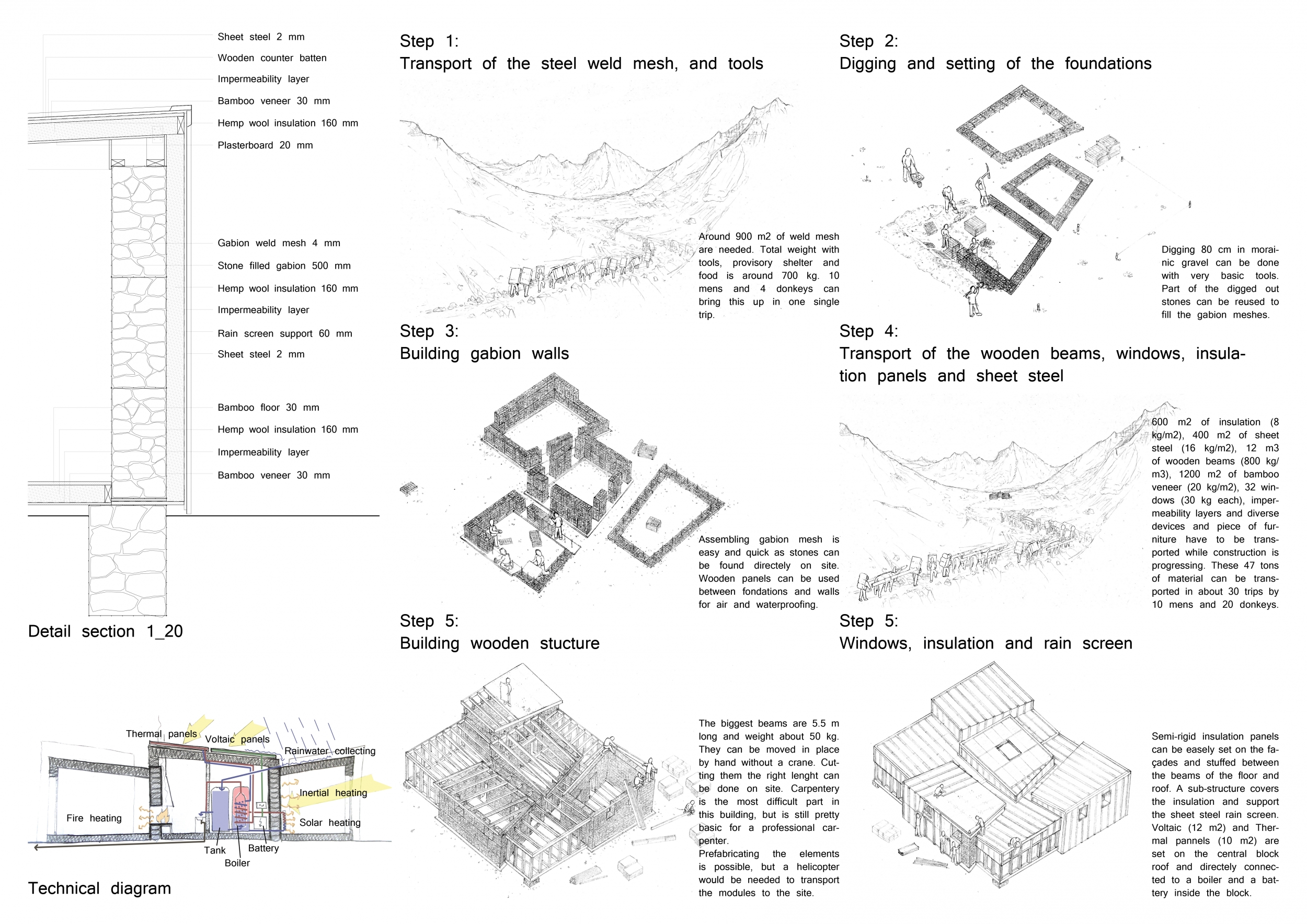 High Altitude Living Spaces Reference: Architecture Project Gabion Walled Retreat Built With Local Stone And