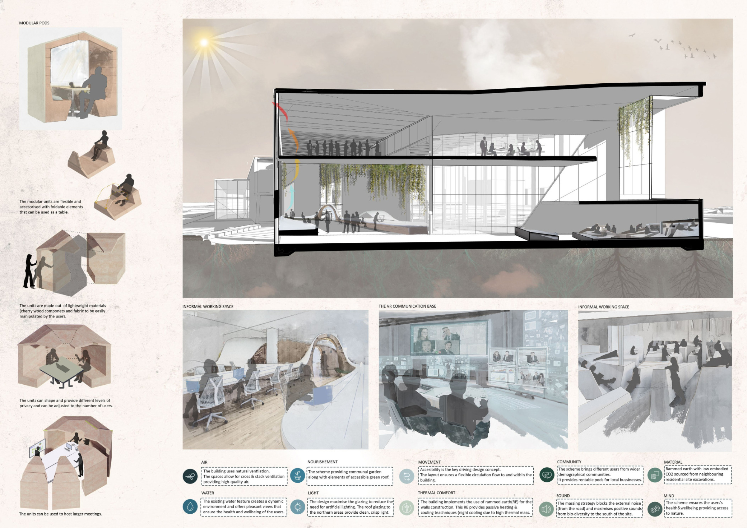 Architecture project // Rammed Earth Structure Incorporating Communal ...