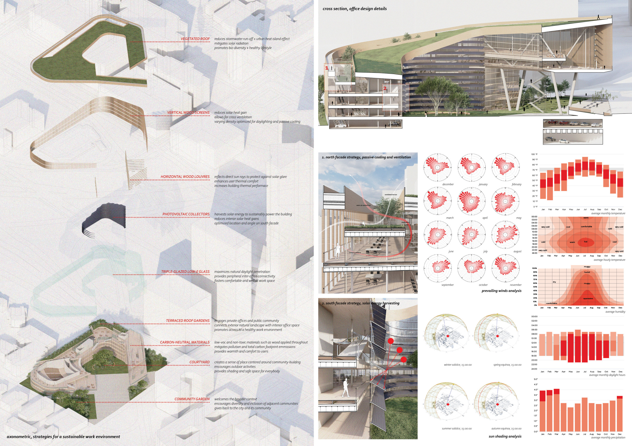 Architecture Project Vegetated Roof And Community Amenities Shaping 