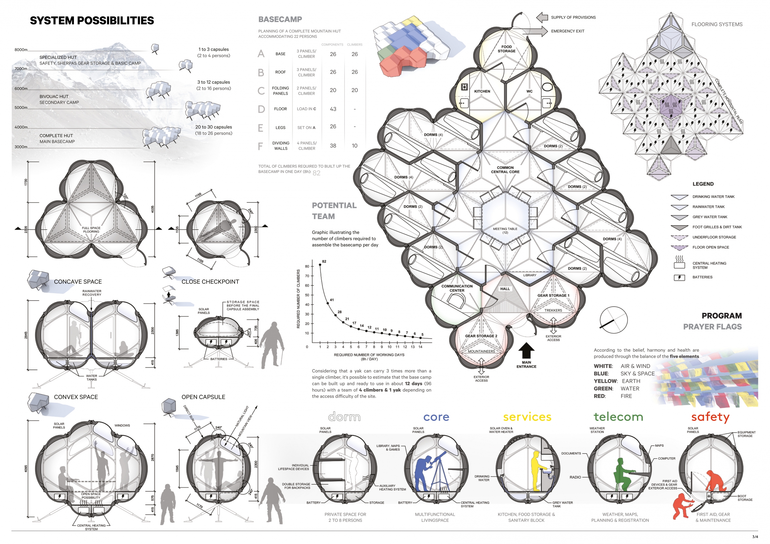 Photo inspiration: Fresh Look at Architecture Project Modular Dodecahedron Shelter Constructed With Composite Materials For