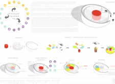 3rd Prize Winnerhimalayanmountainhut architecture competition winners