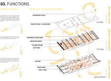 1st Prize Winnermangovinylhub architecture competition winners