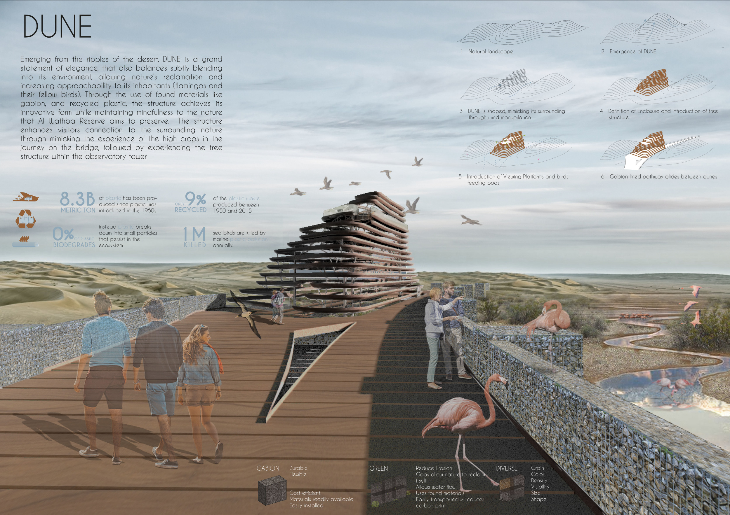 Architecture project // Recycled Plastic and Gabion Structure Enhances ...