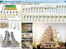 BB GREEN AWARDsydneyhousing architecture competition winners