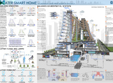 BB GREEN AWARDsydneyhousing architecture competition winners