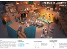 3rd Prize Winnercreativeadelaide architecture competition winners