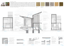 BB GREEN AWARDcambodiahuts architecture competition winners