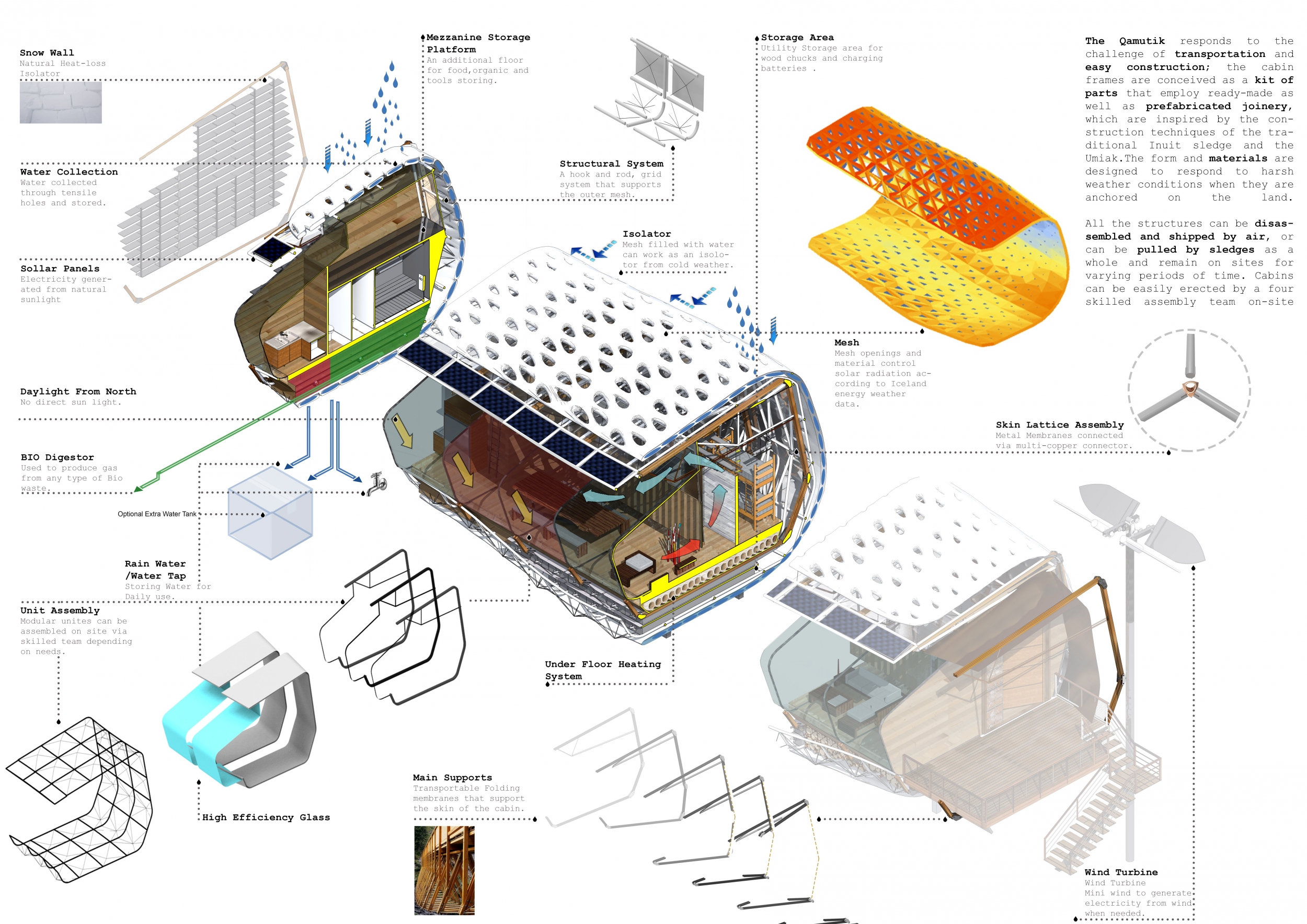 Architecture project // Flexible Modular Structure with Weather ...