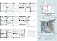 2nd Prize Winner + 
BB STUDENT AWARDmodularhome2021 architecture competition winners