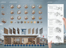 2nd Prize Winner + 
BB STUDENT AWARDmodularhome2021 architecture competition winners