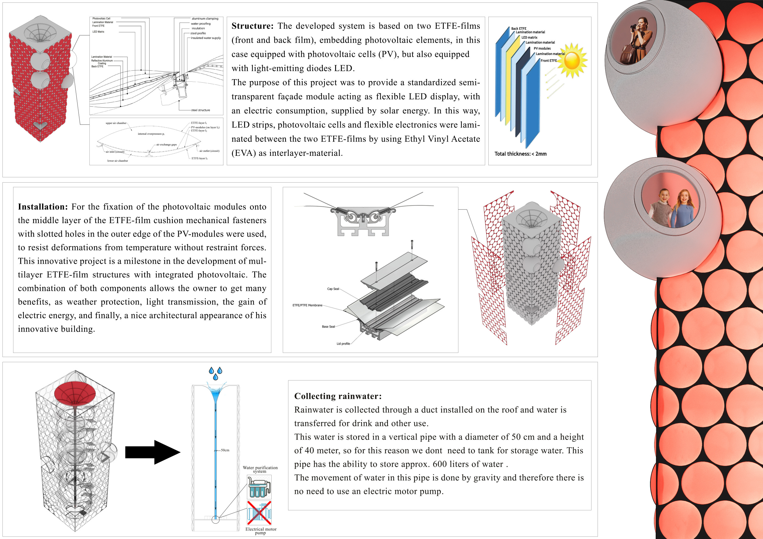 Architecture project // Etfe Facade with Photovoltaic Integration in a ...